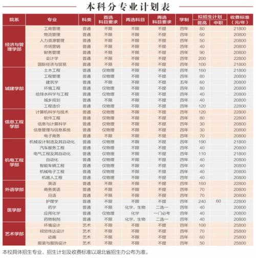 城市學(xué)院學(xué)費多少錢-圖1