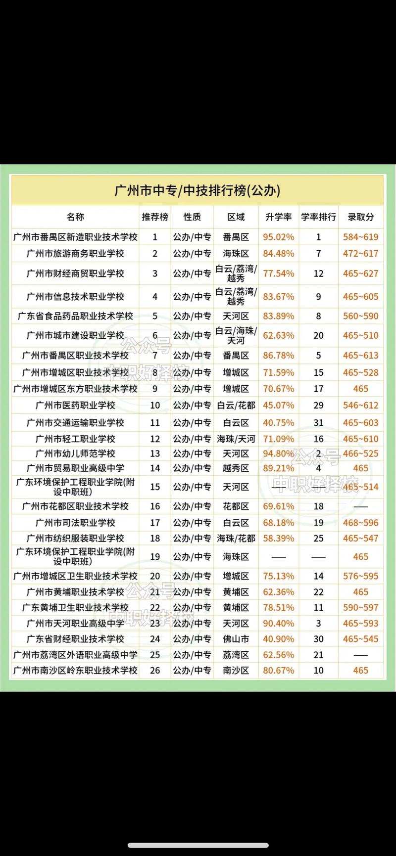 中專學校排名榜-圖1