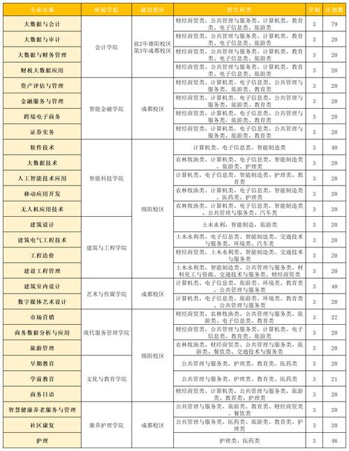 單招學(xué)費(fèi)一年多少錢-圖1