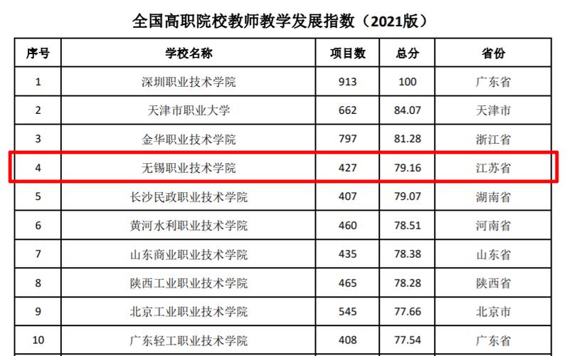 無(wú)錫前十名職高學(xué)校-圖1