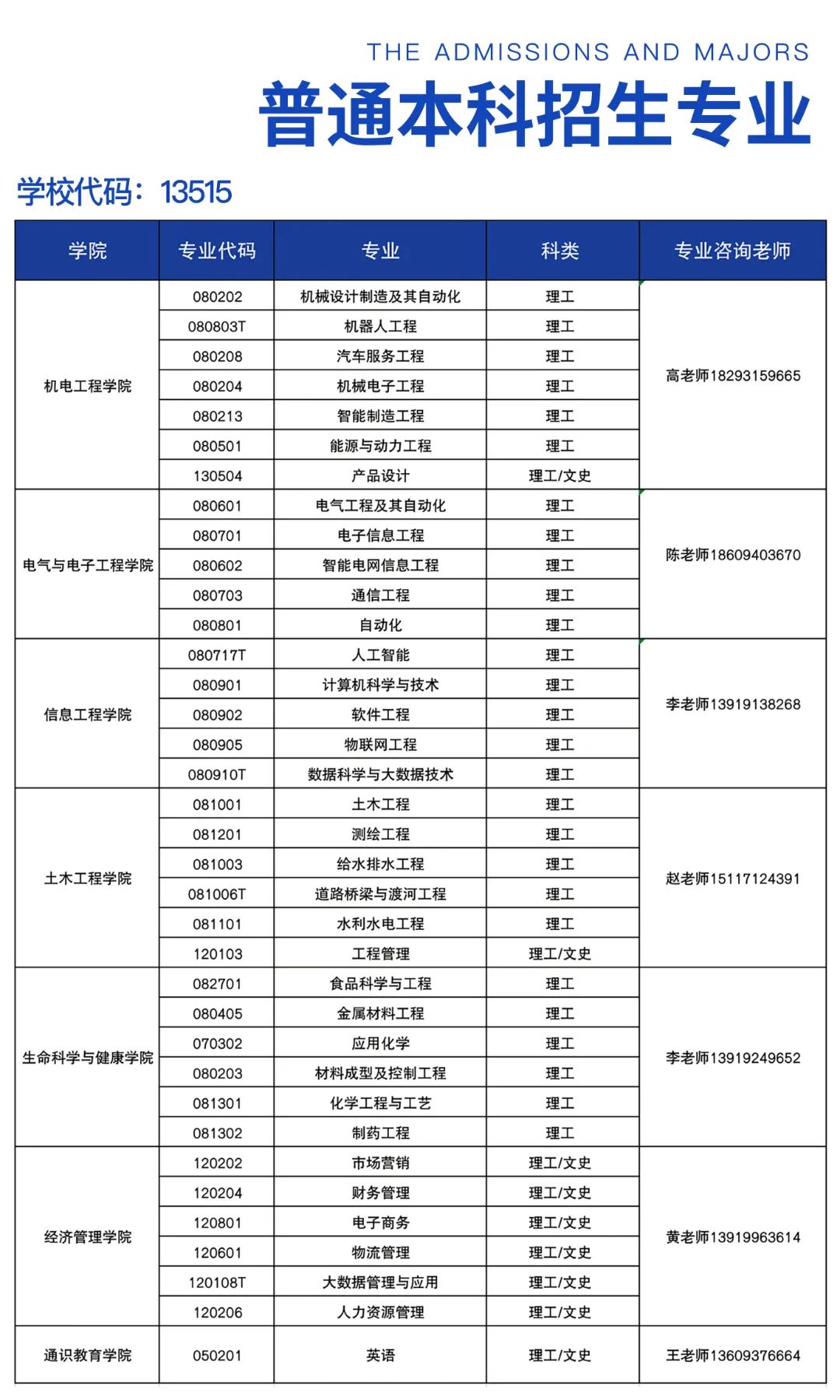 蘭州信息科技學院學費-圖1