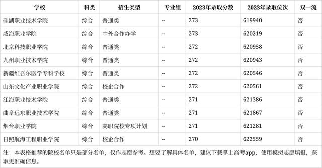 271分能上什么大學(xué)-圖1