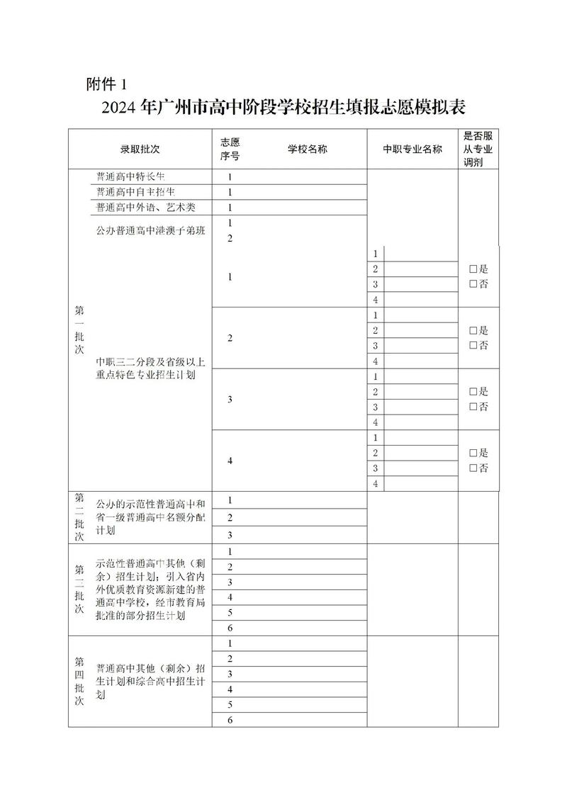 模擬填報志愿入口2024-圖1