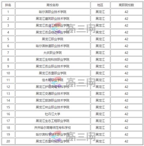 哈爾濱專科學(xué)校都有哪些-圖1