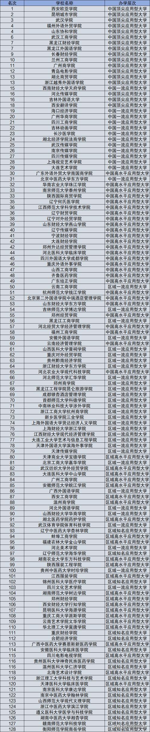 民辦大學i類ii類iii類-圖1