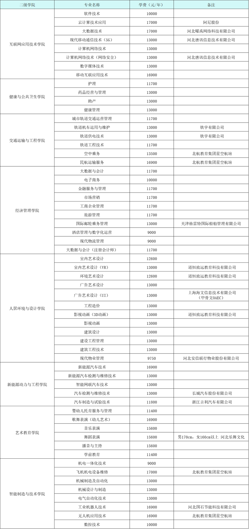 石家莊理工職業(yè)學(xué)院招生辦電話-圖1