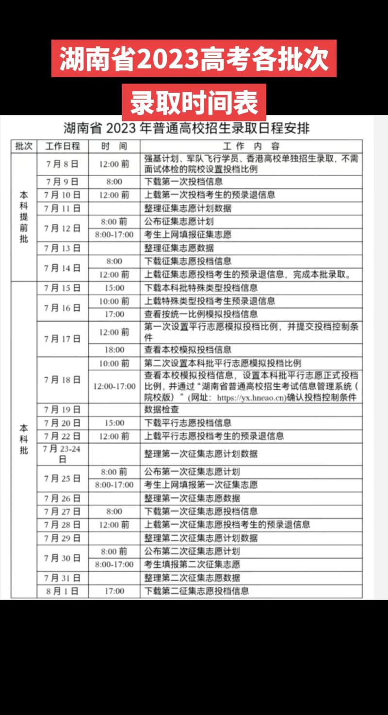 今年提前批錄取時間-圖1