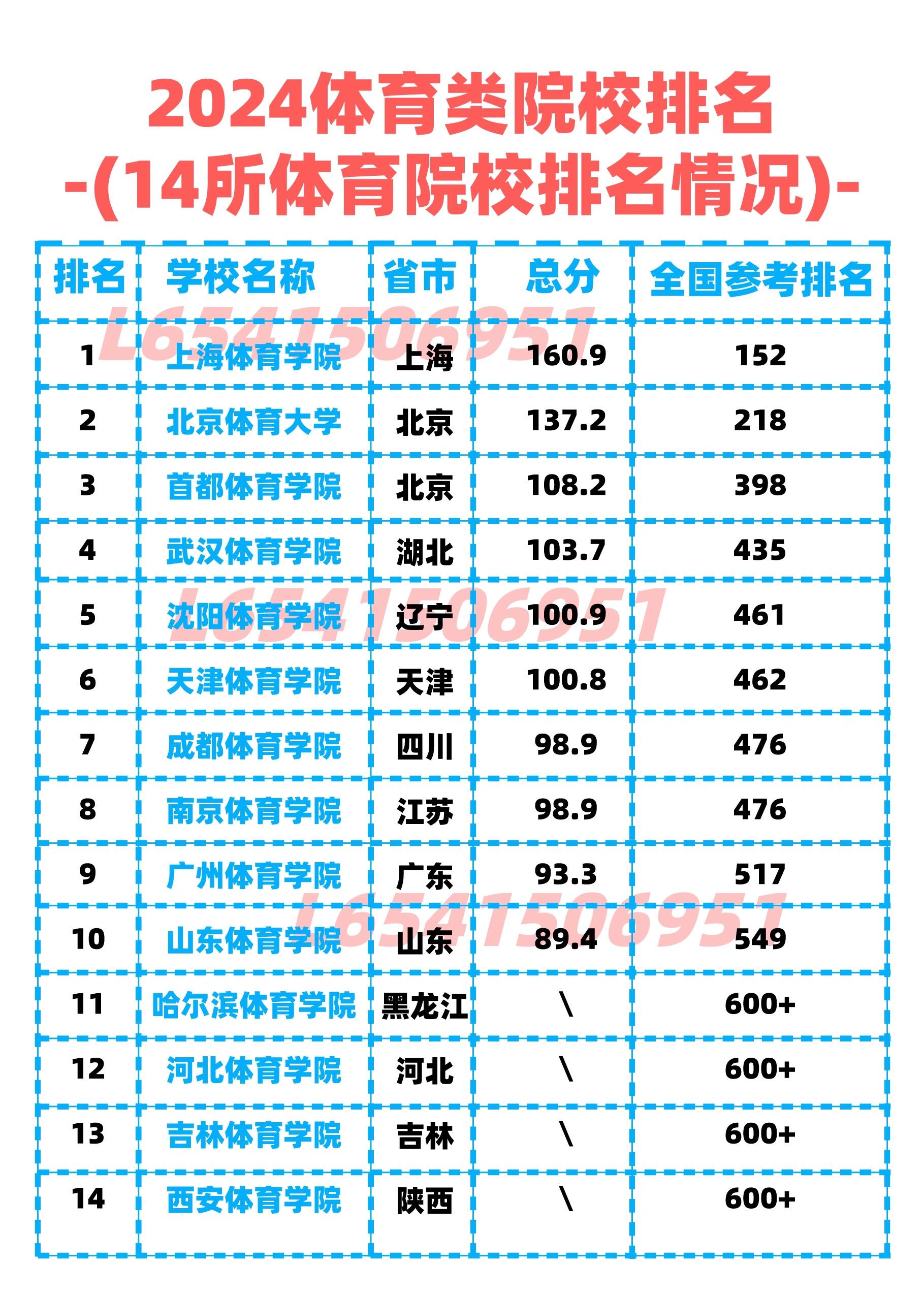 公辦體育類專科大學(xué)-圖1