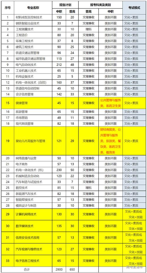 四川電力職業(yè)技術學校招生簡章介紹-圖1