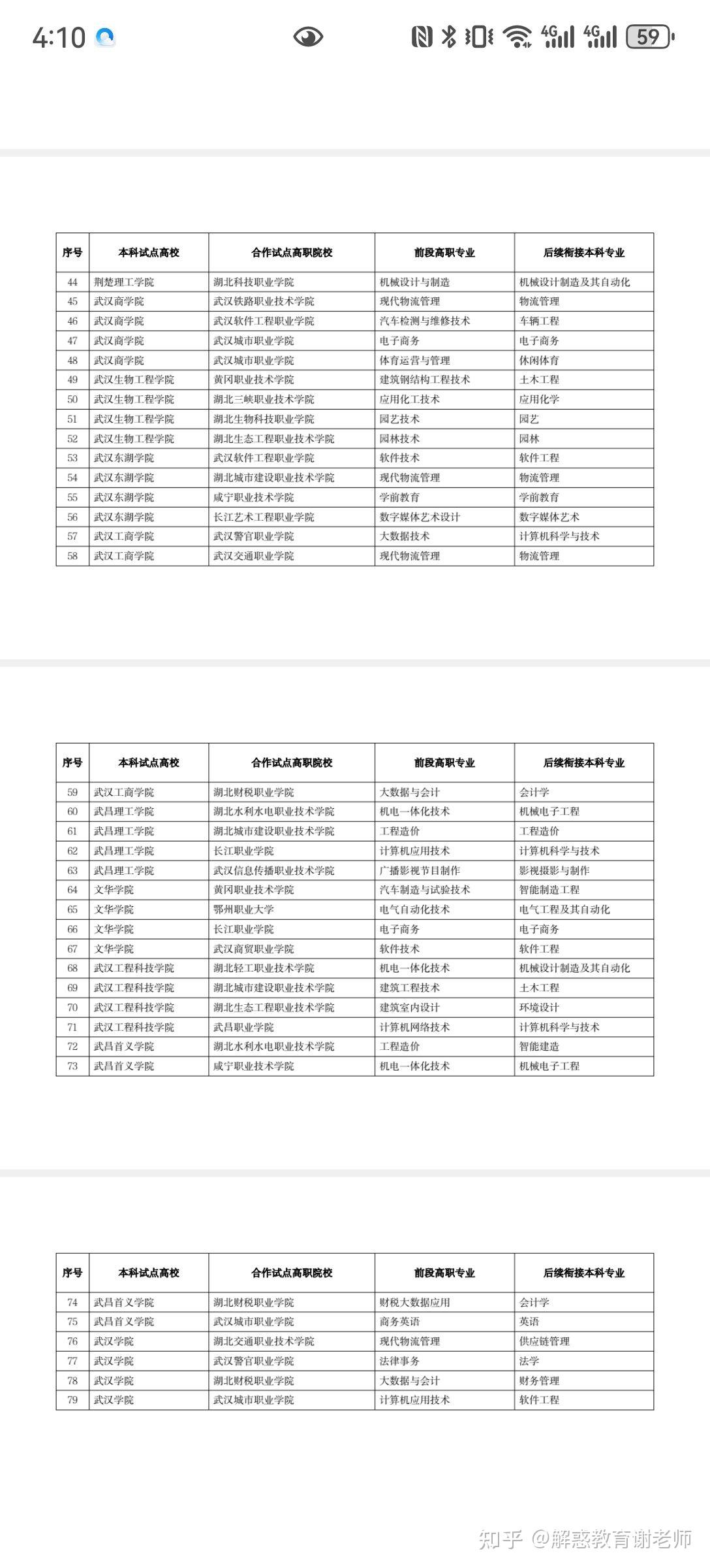 湖北省3+2專本連讀有哪些學校-圖1