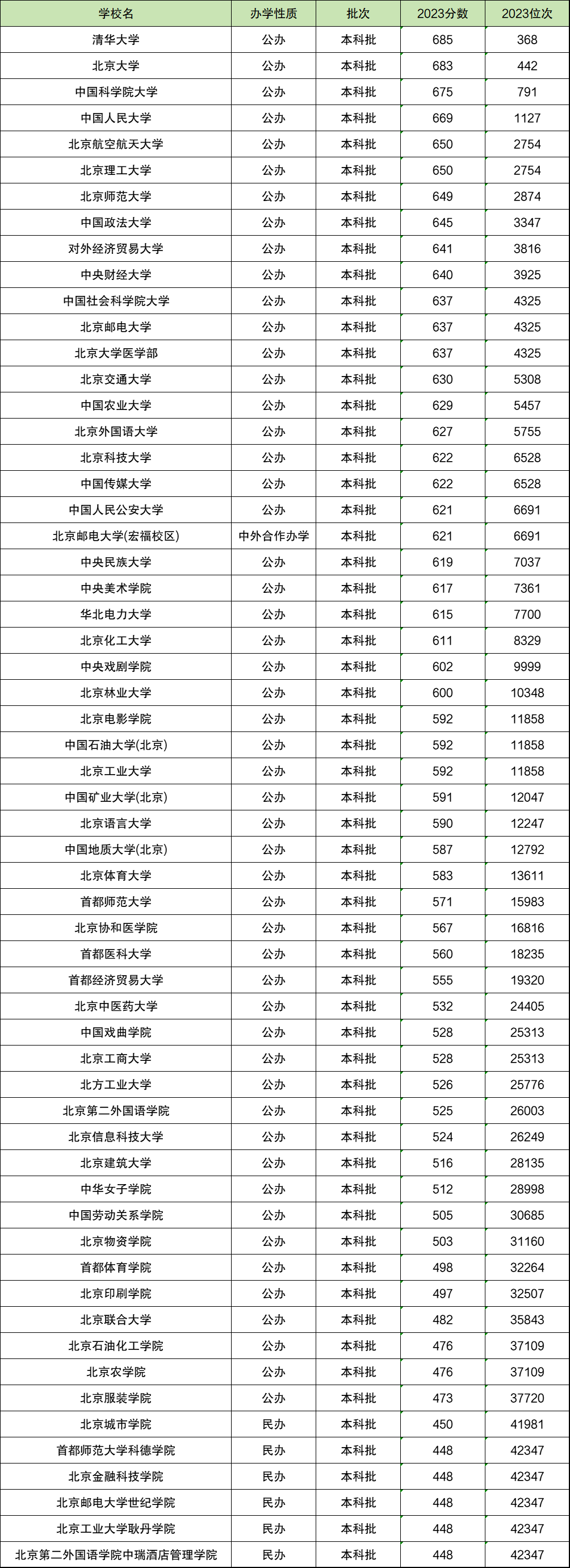 北京2024年高考分數(shù)線-圖1