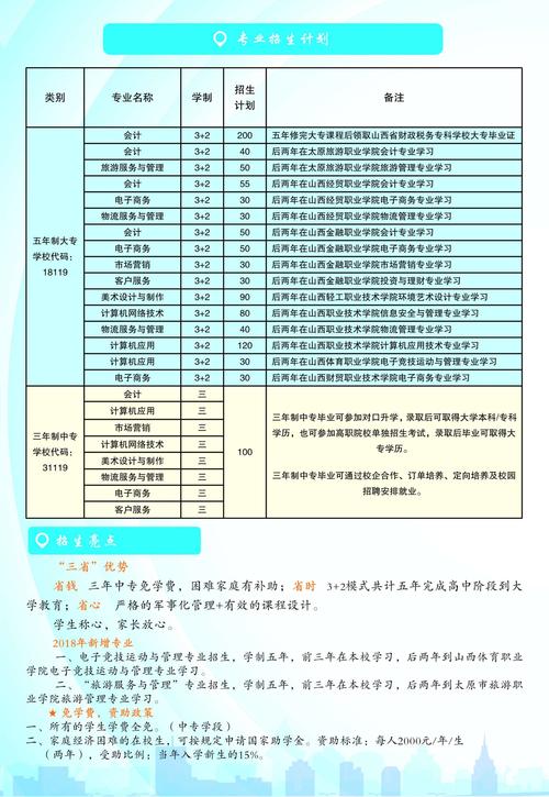 太原財(cái)貿(mào)學(xué)校招生簡章介紹-圖1