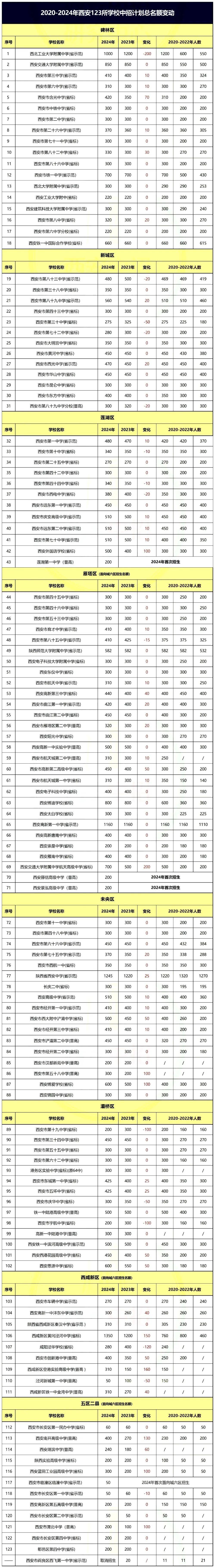 西安高中學校有哪些-圖1
