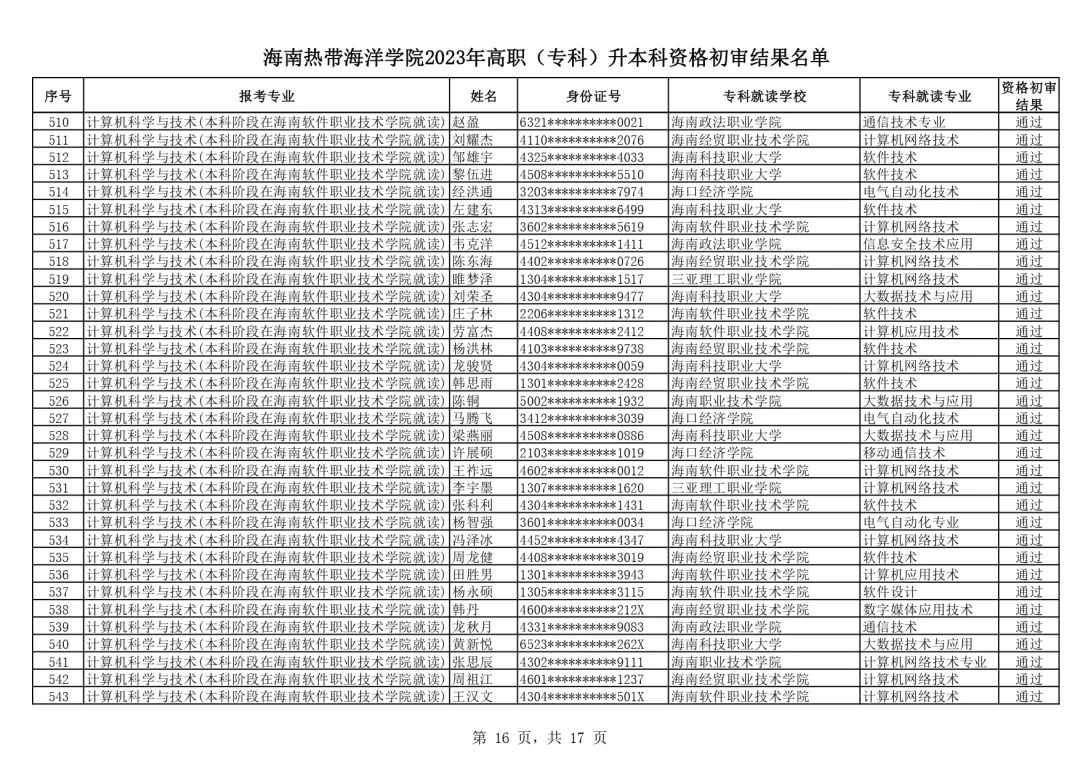 海南熱帶海洋學院專科-圖1