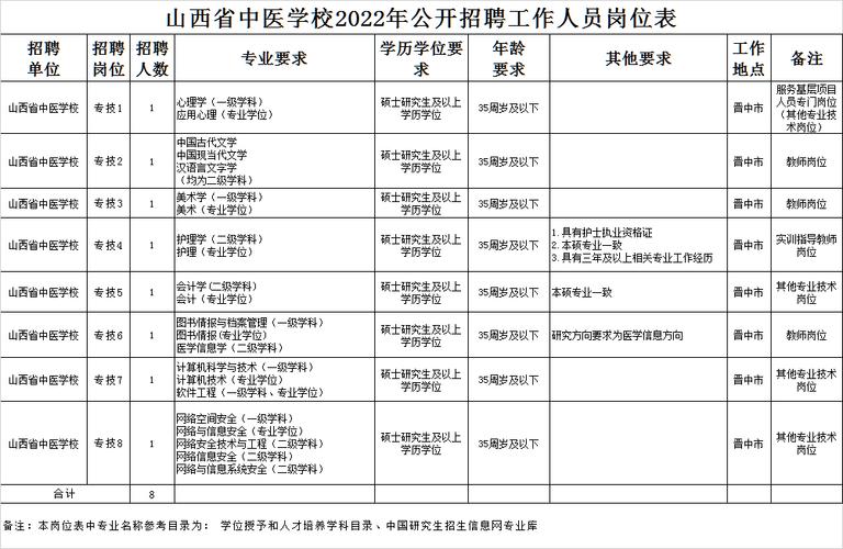 山西中醫學校中專招生-圖1