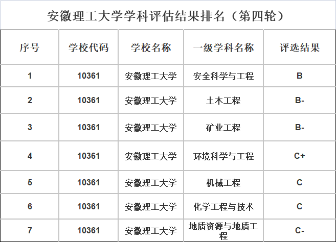 安徽理工大學最牛專業-圖1