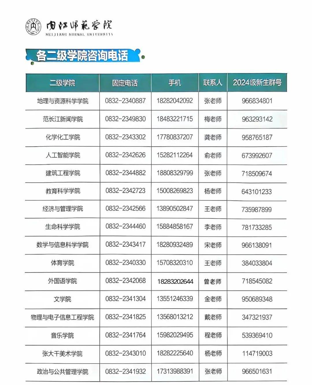 內江師范學院2024招生簡章介紹-圖1