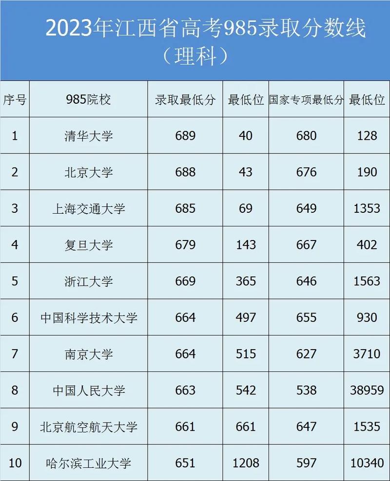 高考分?jǐn)?shù)和位次哪個重要-圖1