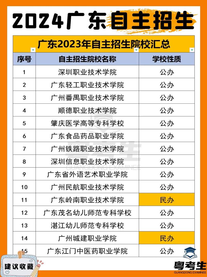 廣東春招大專有哪些學校-圖1