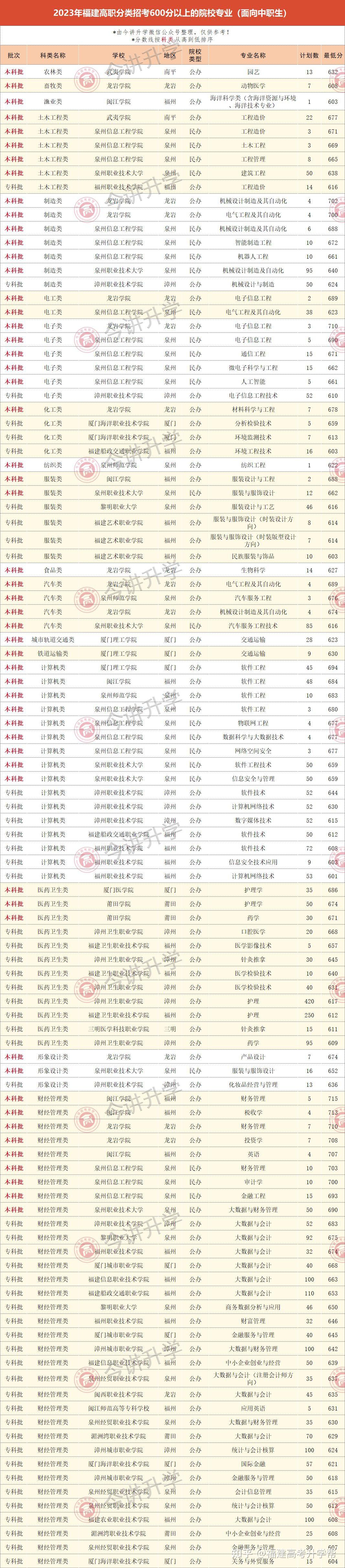 福州大專院校有哪些學校-圖1
