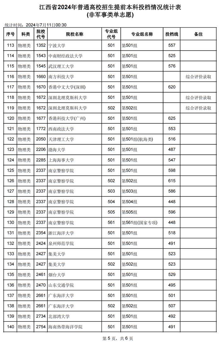 2024年江西高考分數線預估-圖1