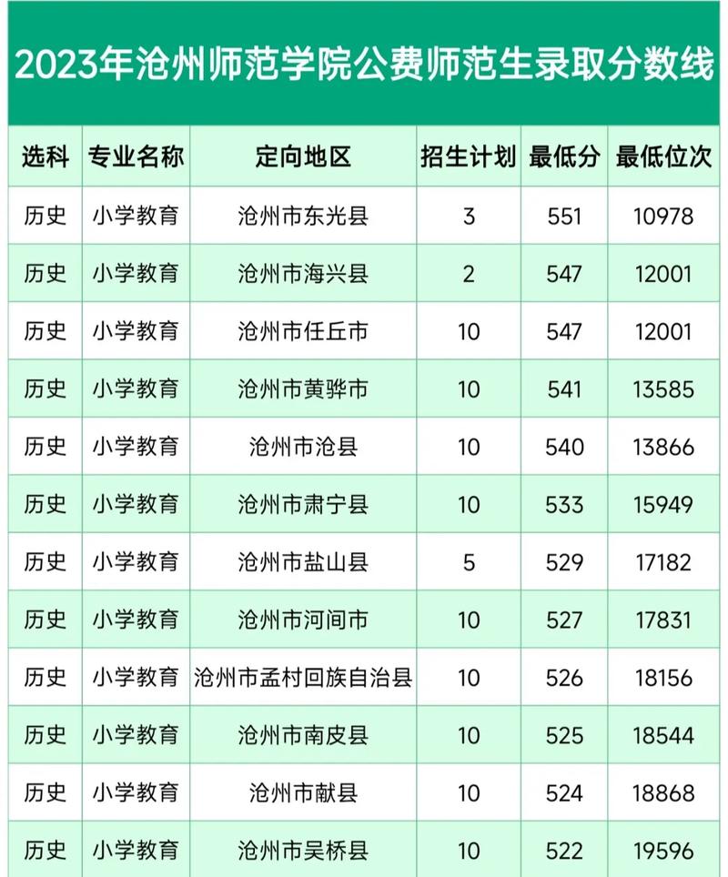滄州師范學院公費師范生-圖1