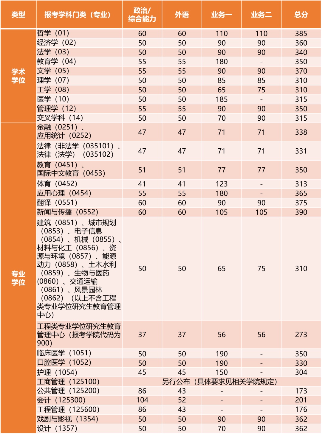 同濟大學2024年錄取分數線-圖1