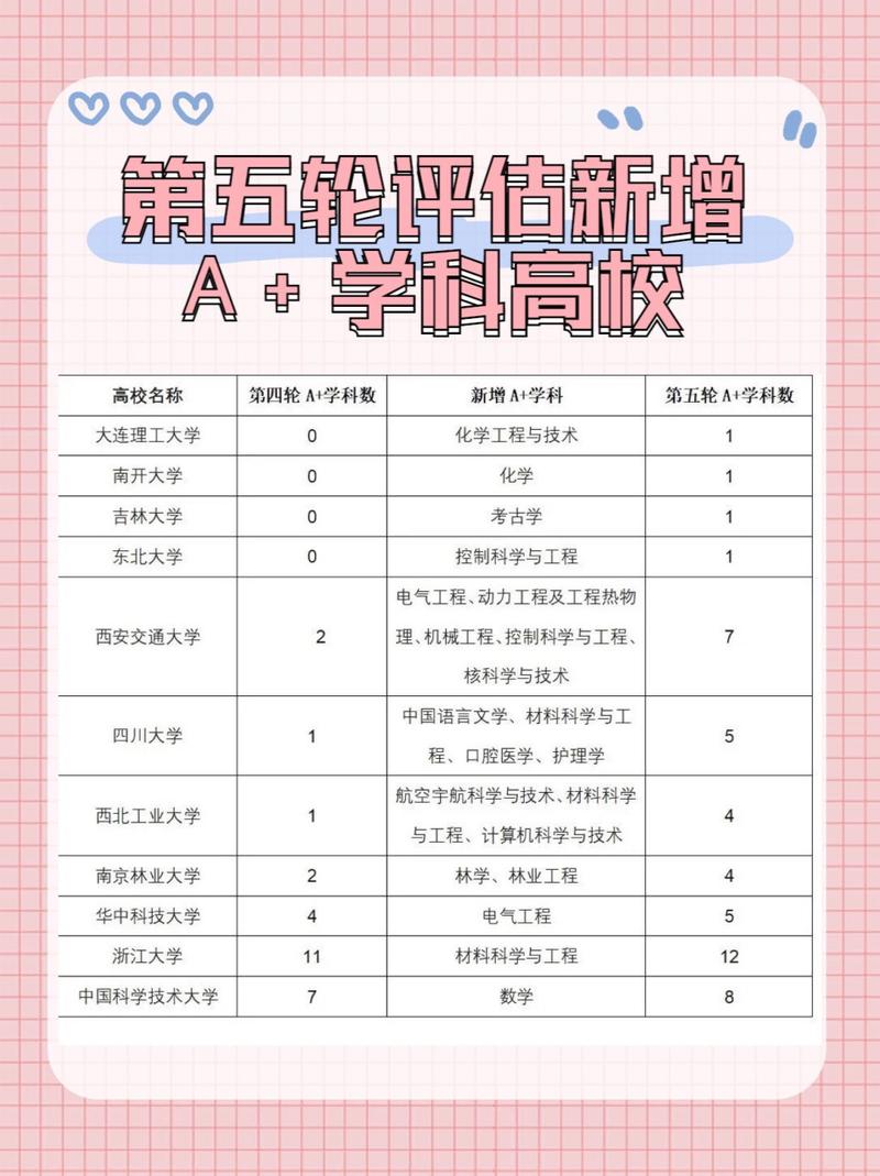 浙江大學學科評估-圖1