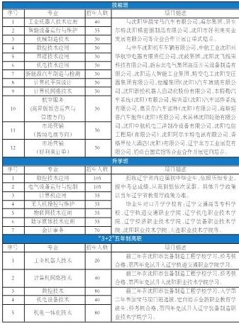 沈陽裝備制造工程學(xué)校招生簡章介紹-圖1