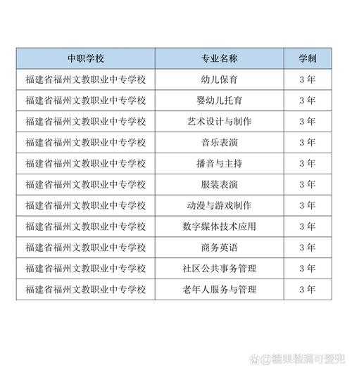 福州中專有哪些學校比較好-圖1