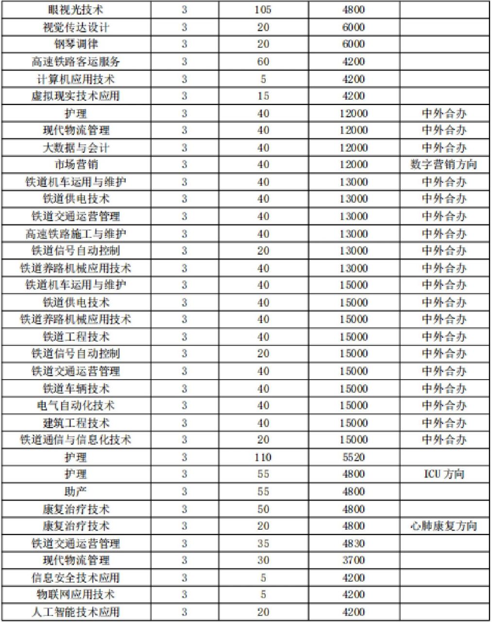 鄭州職業技術學院招生網-圖1