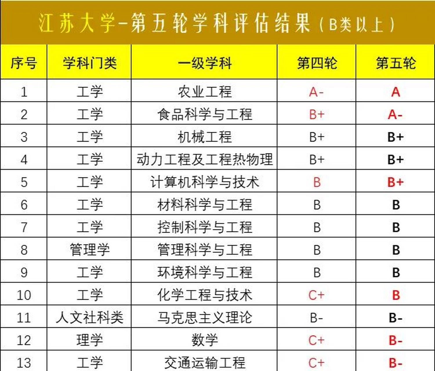 江蘇大學學科評估-圖1