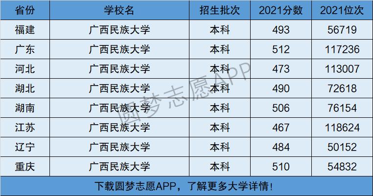 廣西民族大學是幾本-圖1