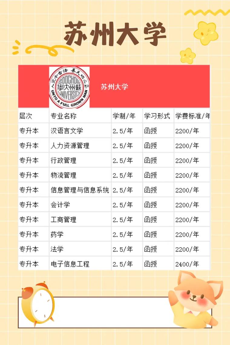 蘇州大學踢出雙一流-圖1
