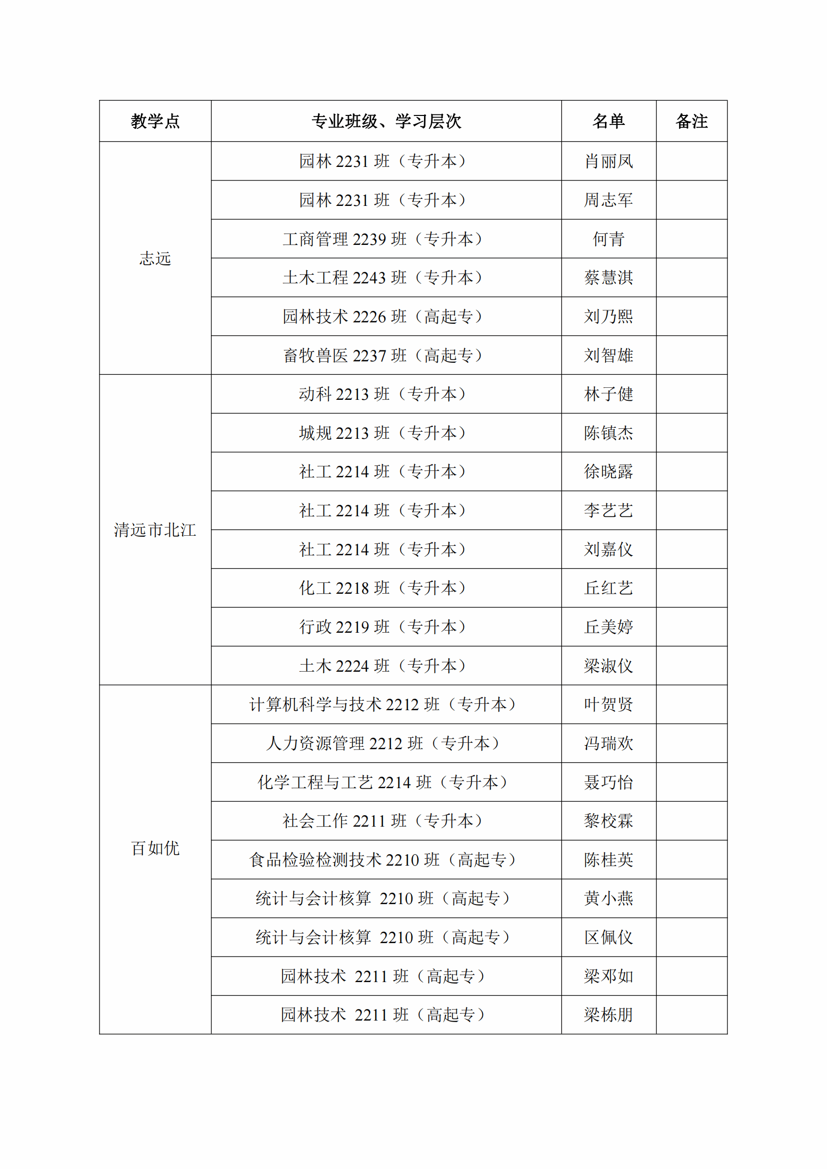 2024年畢業小學到大學的學歷時間-圖1