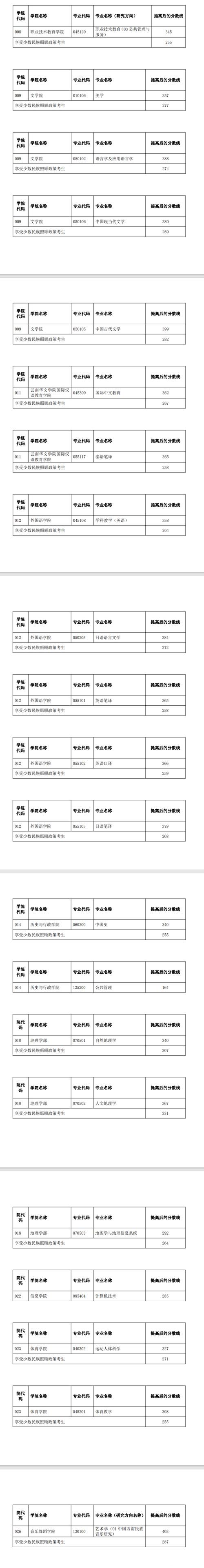 云南師范大學公費師范生-圖1