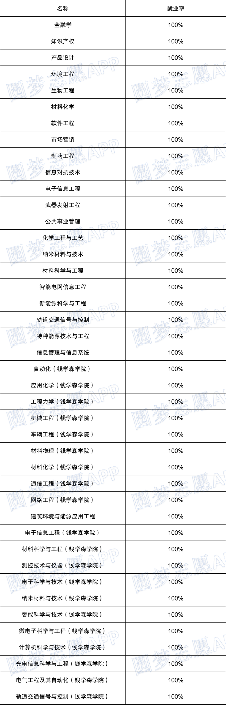 南京理工大學就業最好的專業-圖1