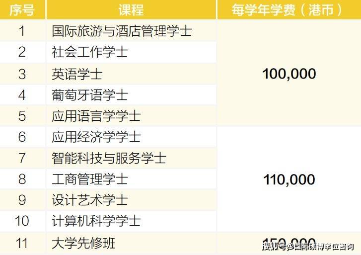 澳門大學本科申請條件及學費-圖1