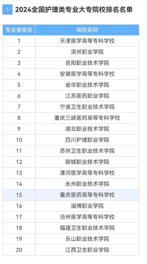 廣州護(hù)理專業(yè)大專學(xué)校-圖1