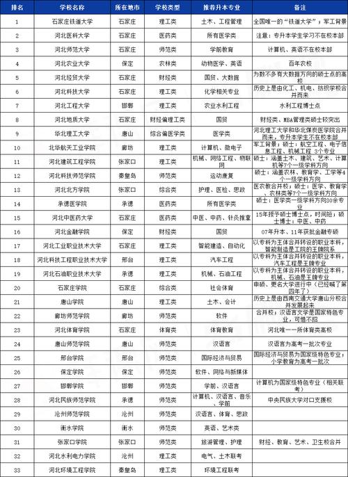 河北公辦二本院校有哪些-圖1