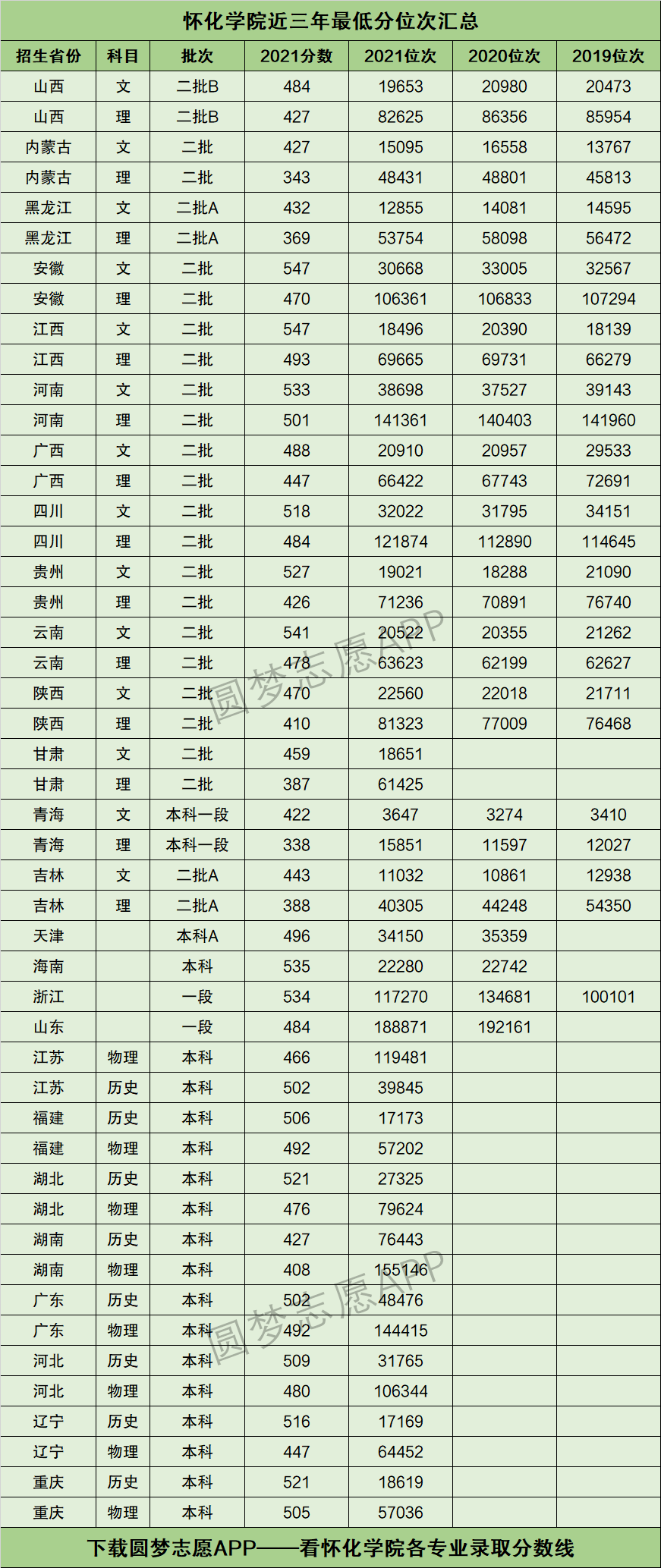 懷化學院多少分可錄取-圖1