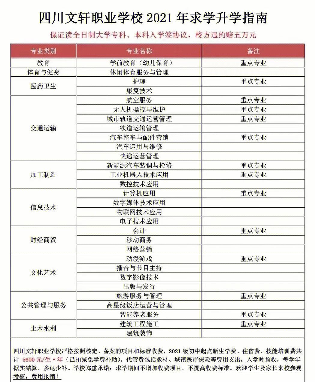四川文軒職業(yè)學(xué)校學(xué)費(fèi)多少錢-圖1