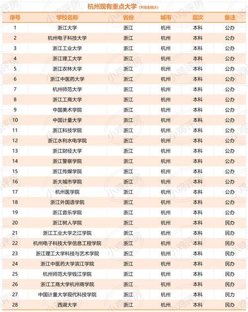 杭州二本學校有哪些大學-圖1