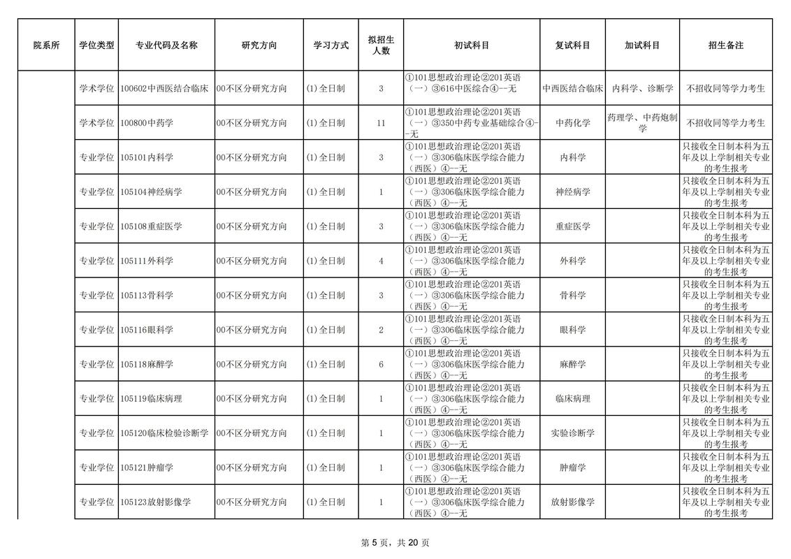 新疆醫科大學專科-圖1
