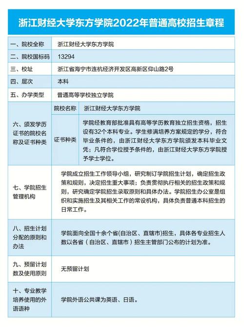 浙江財經大學東方學院學費-圖1