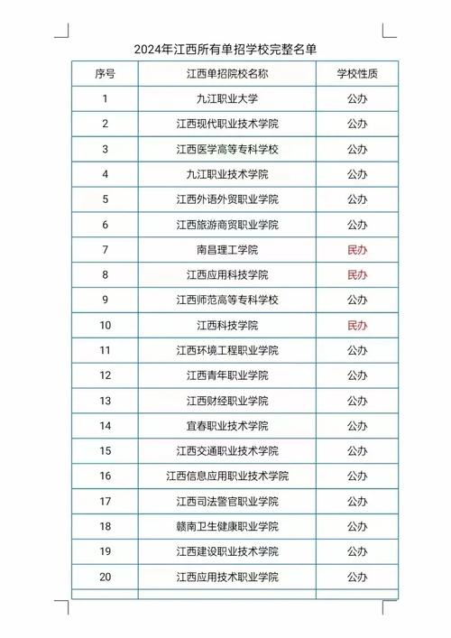 江西單招學校推薦公辦-圖1