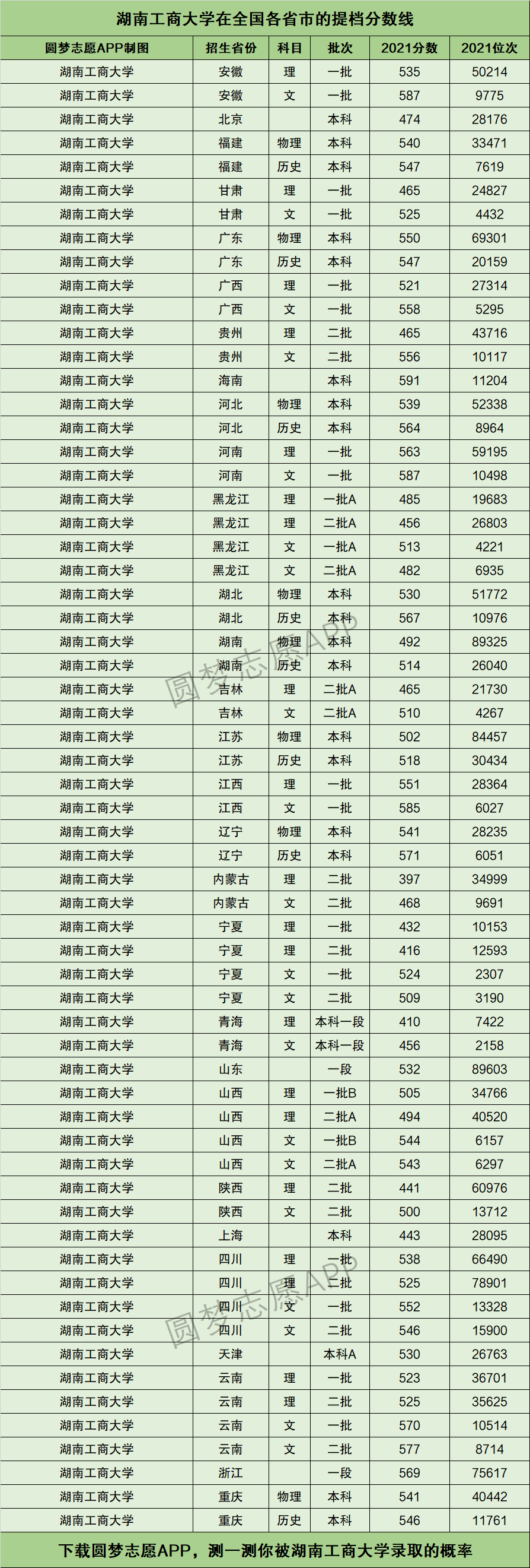 湖南工商大學什么檔次 算重本嗎-圖1