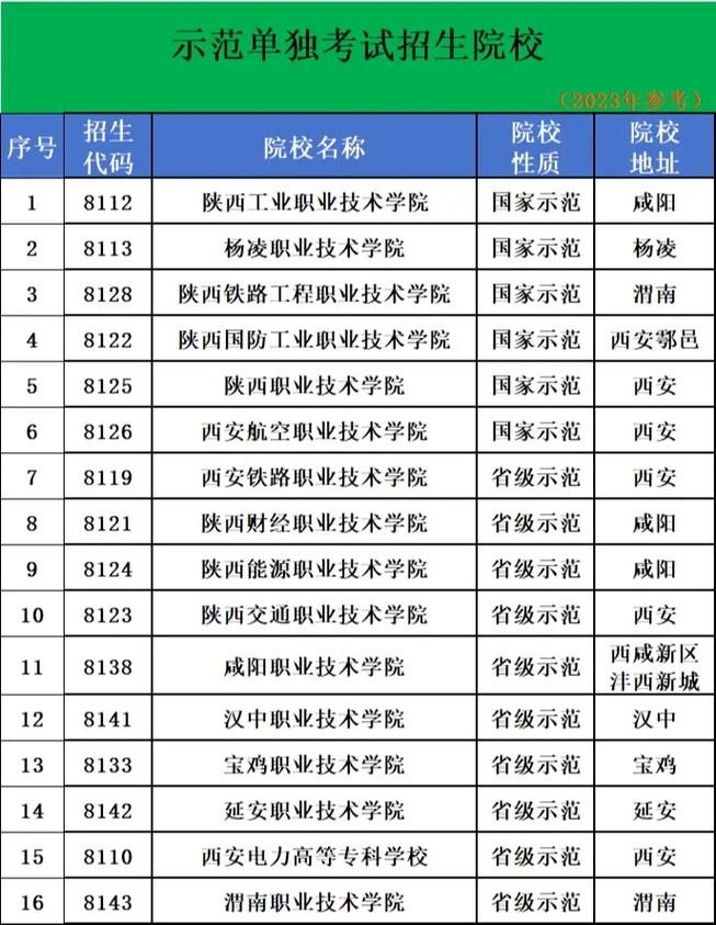 陜西省大專院校排行榜公辦學(xué)校-圖1