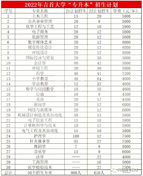 吉首大學最牛專業(yè)-圖1