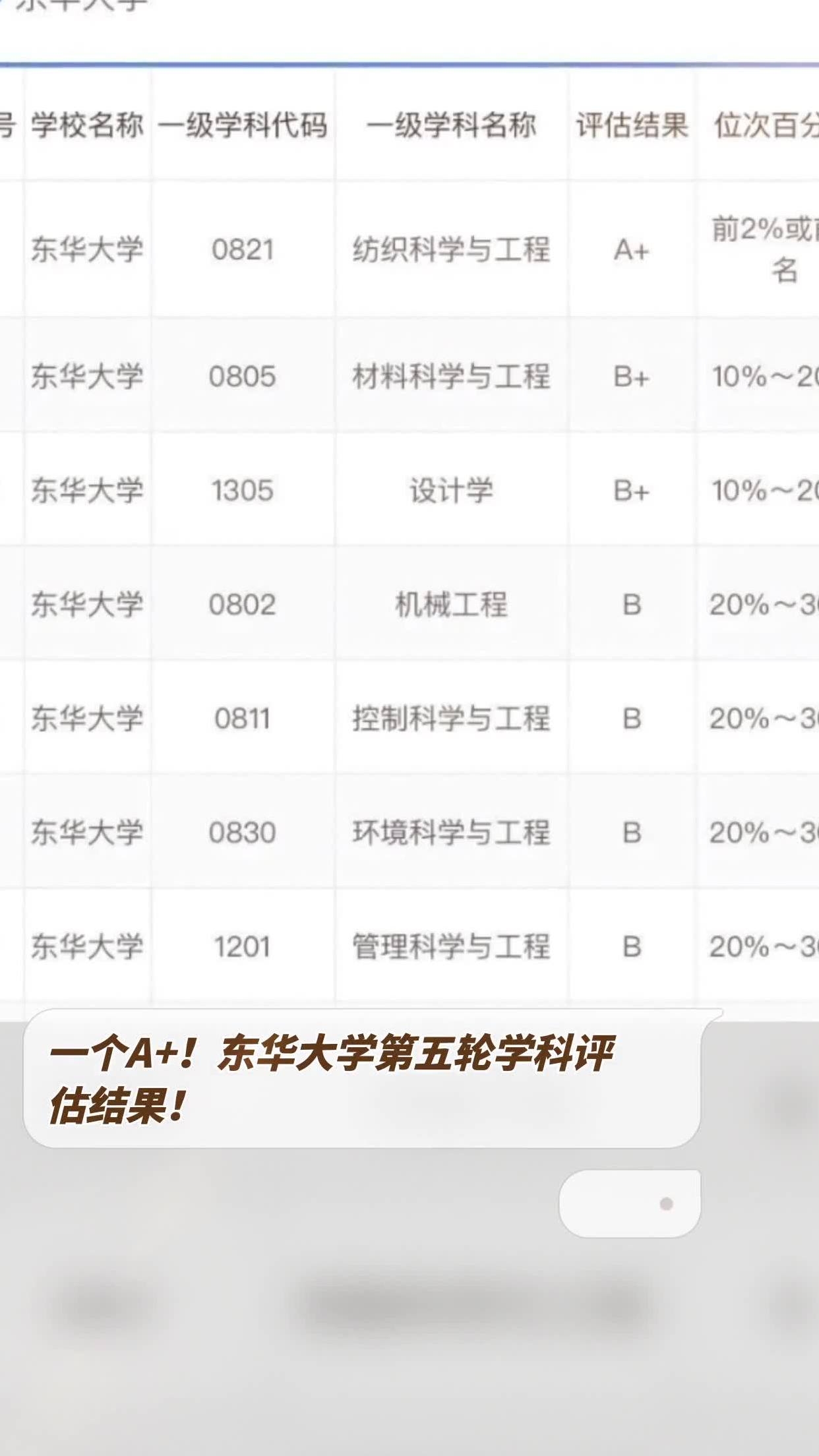 東華大學學科評估-圖1
